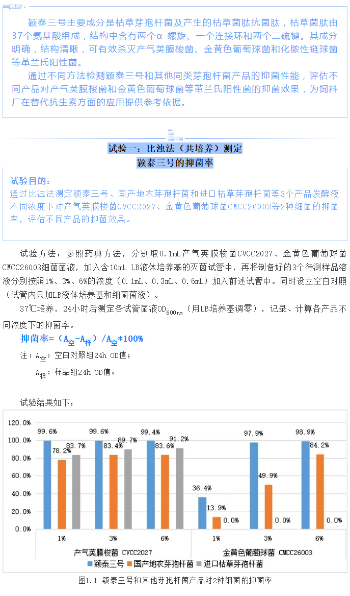 實(shí)驗(yàn)室簡明評估穎泰三號抑菌效果報告_01